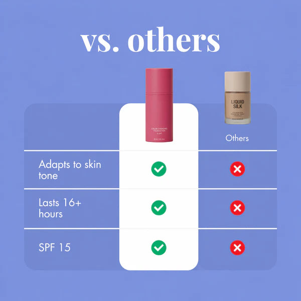 Color Changing Foundation